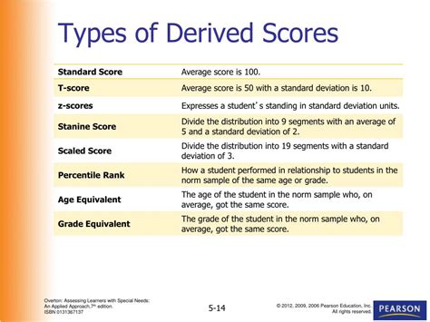 The Derived Scores 